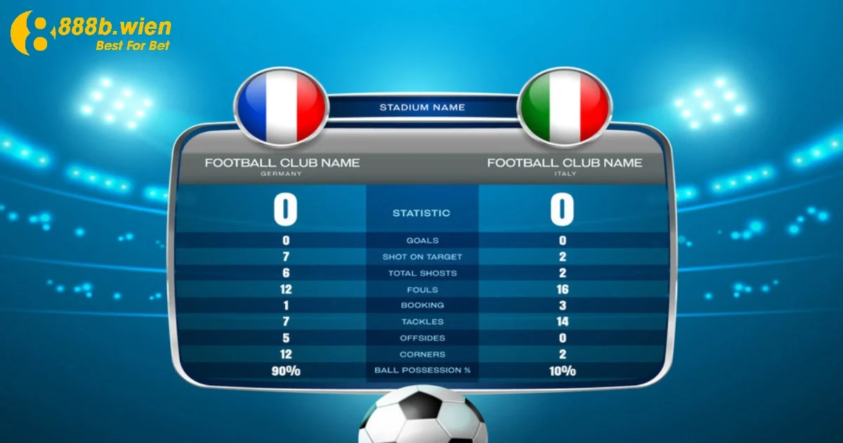 Trò Chơi dựa trên Xu hướng