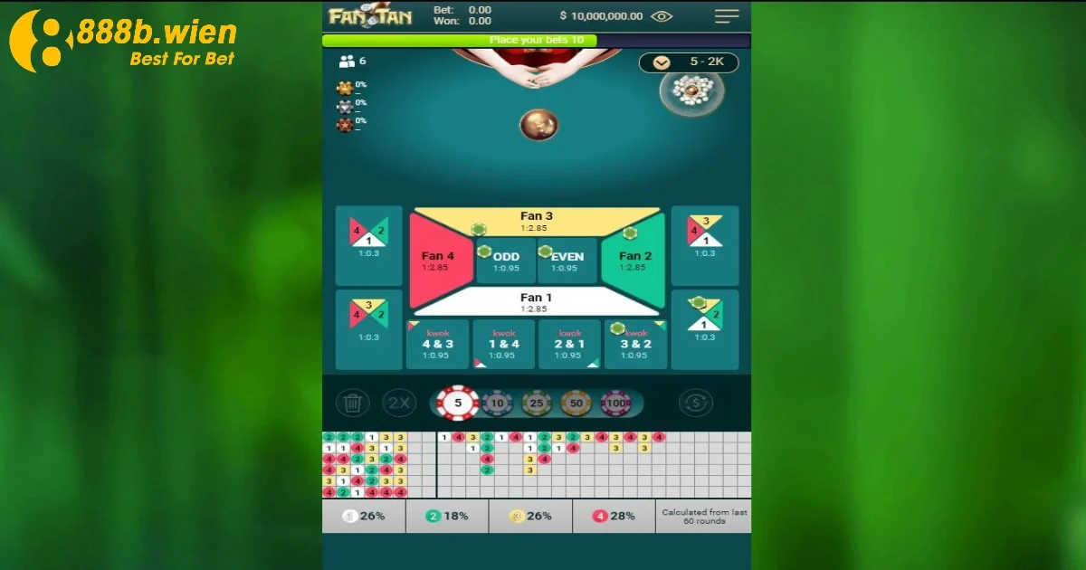 Chiến thuật chơi Fantan bất bại từ cao thủ lâu năm